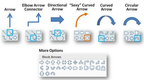 How to Create a Sexy Curved Arrow in PowerPoint