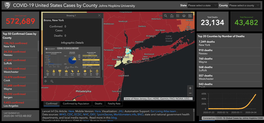 Screenshot taken April 14, 2020 showing the neighboring counties of Kings, Queens, Bronx, and Richmond as having zero cases. The actual confirmed COVID-19 cases are aggregated with the counts for neighboring New York, New York.