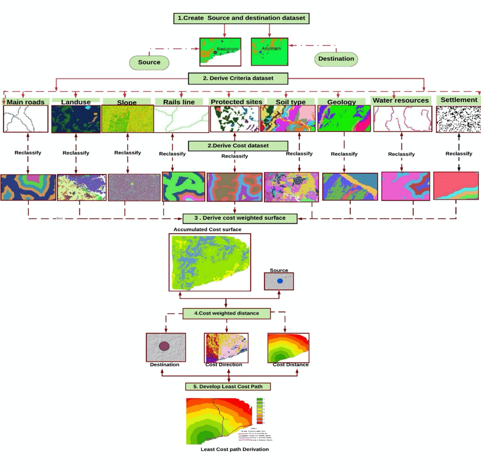 Figure 4 Least-Cost Path Results