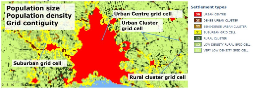 Settlement types are classified in 1 km2 grid cells based on population density, contiguity and population size. Credit: JRC