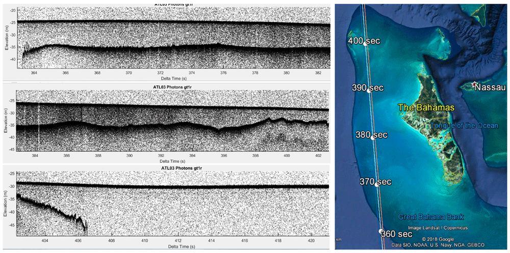 Geolocated bottom return photons for the Great Bahama Bank site. This site contains 316 km of continuous bathymetry from ICEsat-2 ATLAS. Source: Parrish et al., 2019.