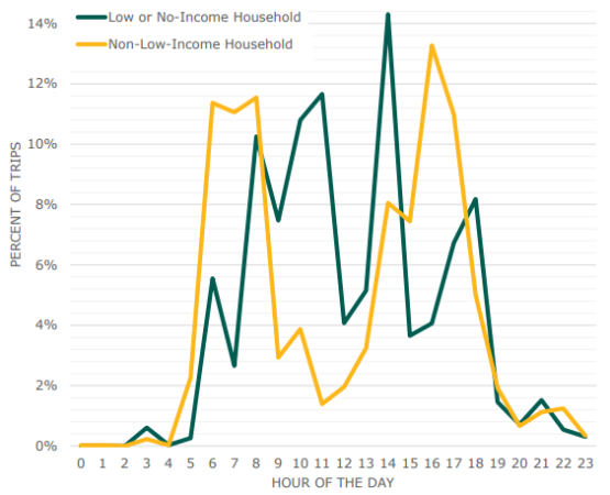 Vector Maps: Metro ridership shifts hint at the future – Seattle Transit Blog