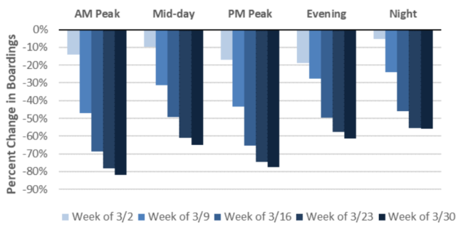 Vector Maps: Metro ridership shifts hint at the future – Seattle Transit Blog