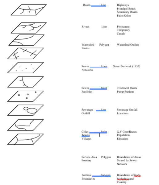 LSWWP GIS Layers