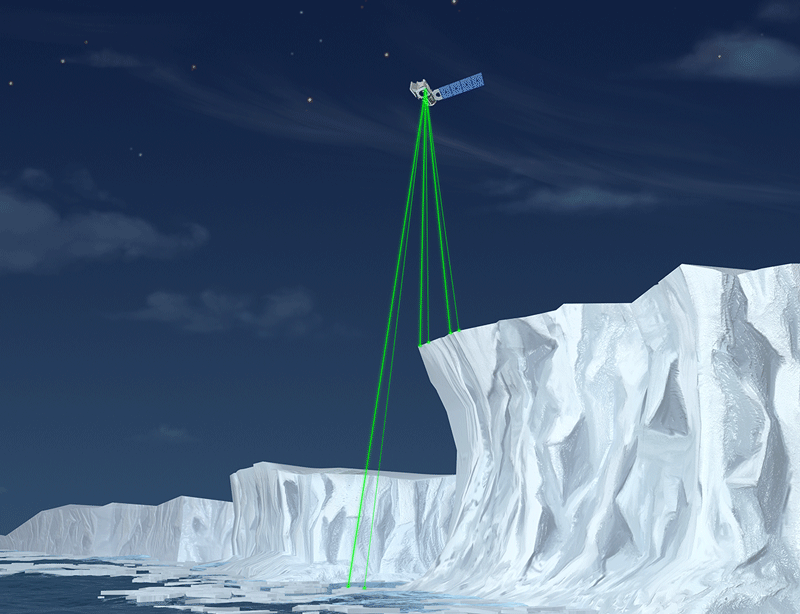 ICESat-2 uses six beams on three tracks to measure the height of ice. Image: NASA.