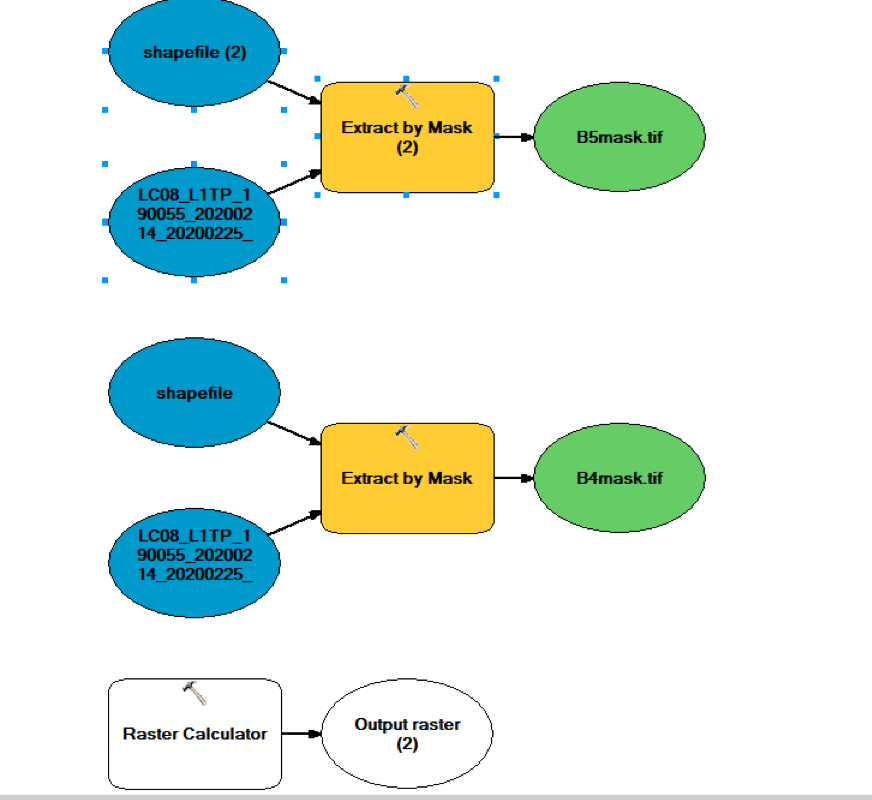 Vector Maps: Building a Reusable Model with ArcGIS ModelBuilder Saves Time ~ GIS Lounge