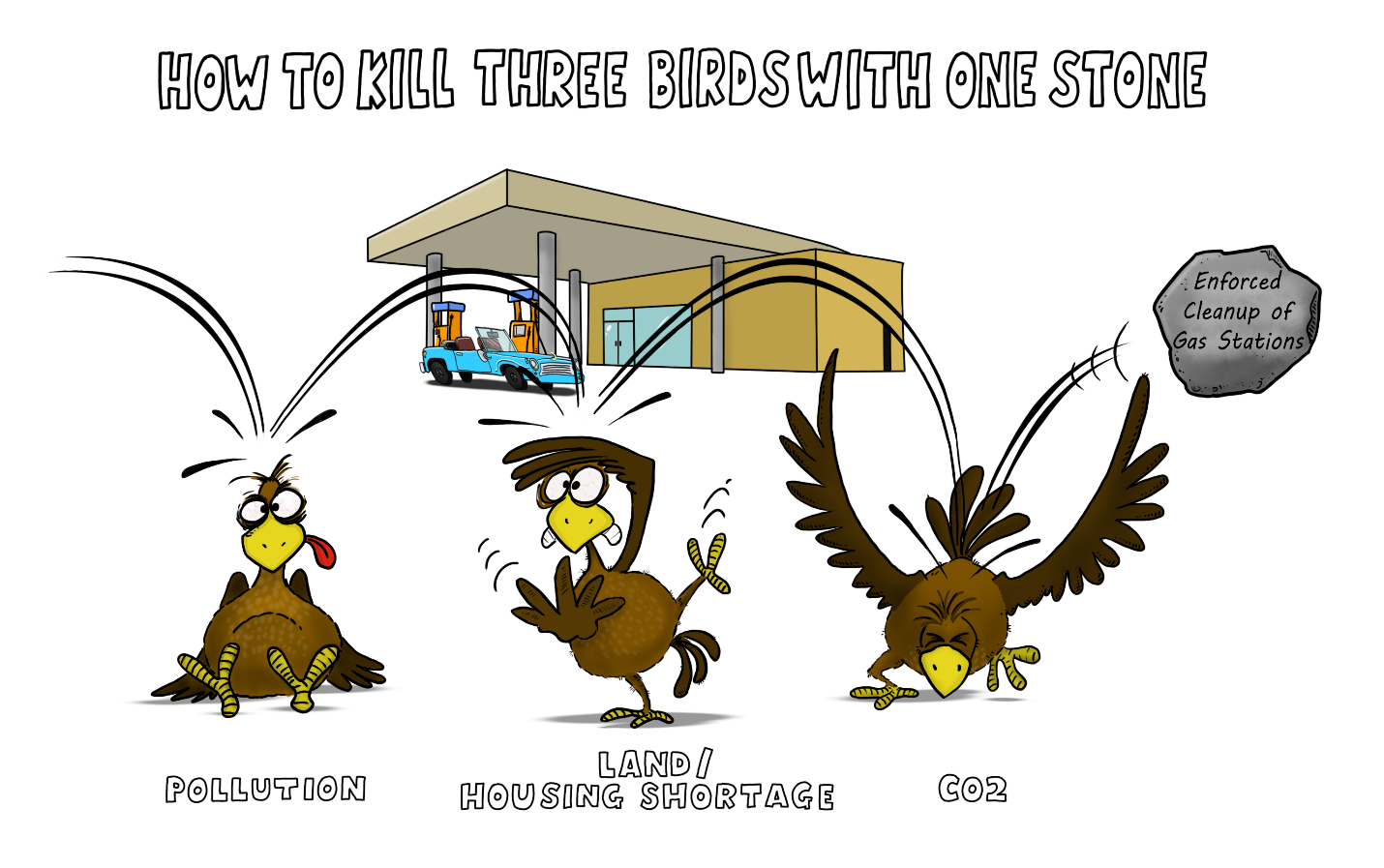 Enforced cleanup of gas stations would kill three birds--pollution, the urban land shortage, and carbon emissions--with one stone. (Cartoon by Dragan Milos/Matthew Metz)