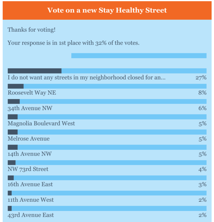 Vector Maps: Opening Streets to People is Popular (Even in a Seattle Times Poll)