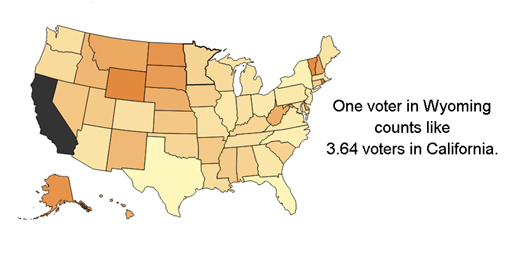 Vector Maps: The Unequal States of America