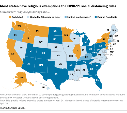 pewresearch:
“ In an effort to slow the spread of the coronavirus, every state in the United States has issued guidelines or orders limiting social interaction. But these rules don’t always apply evenly when it comes to in-person worship services and...