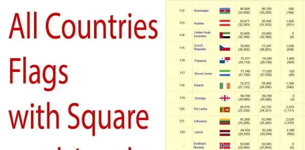 Flags all countries Vector in Adobe Illustrator full collection with square of countries